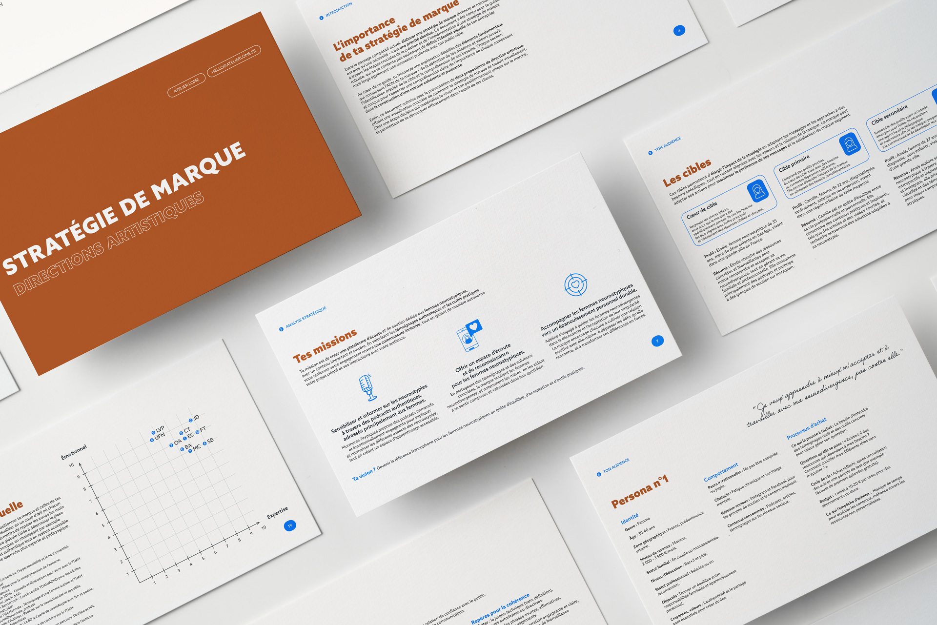Document de stratégie de marque pour un client. Développement d'entreprise, positionnement stratégique.